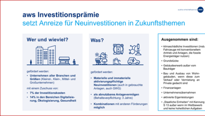 AWS Förderung für Rosensteiner Produkte